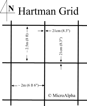 Hartmann radiation grid